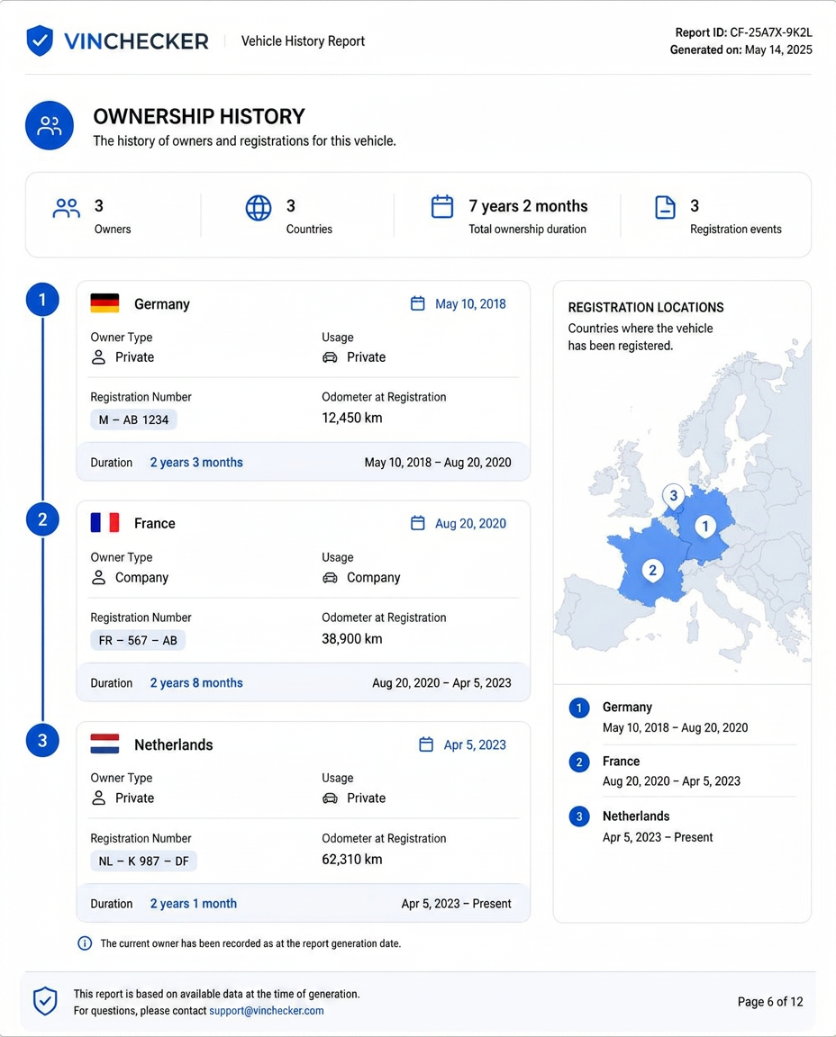 Sample report page showing ownership history across three countries